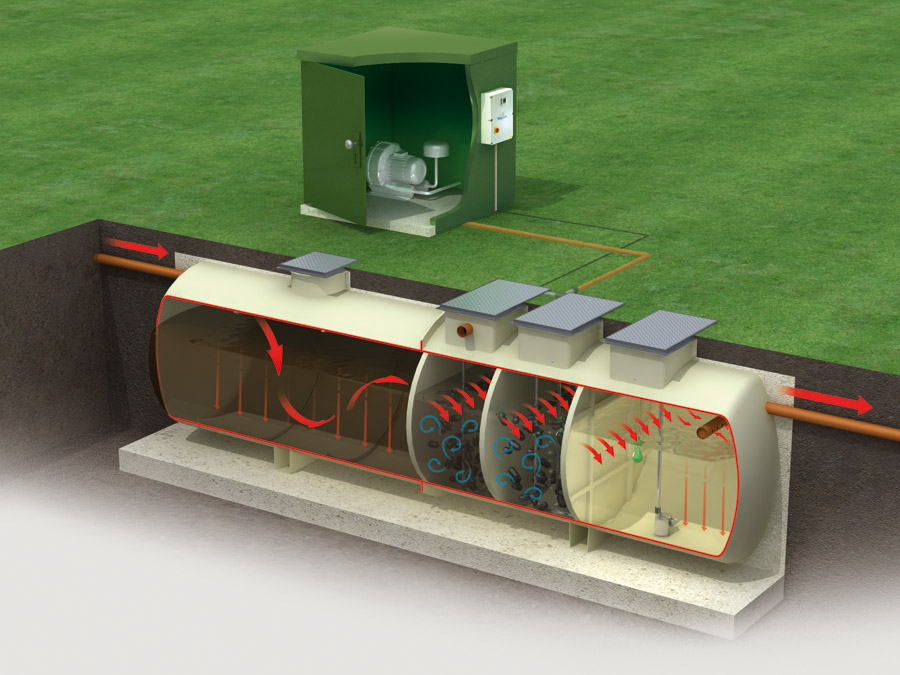 KingSpan Klargester Comercial BioFicient® - imagine 2