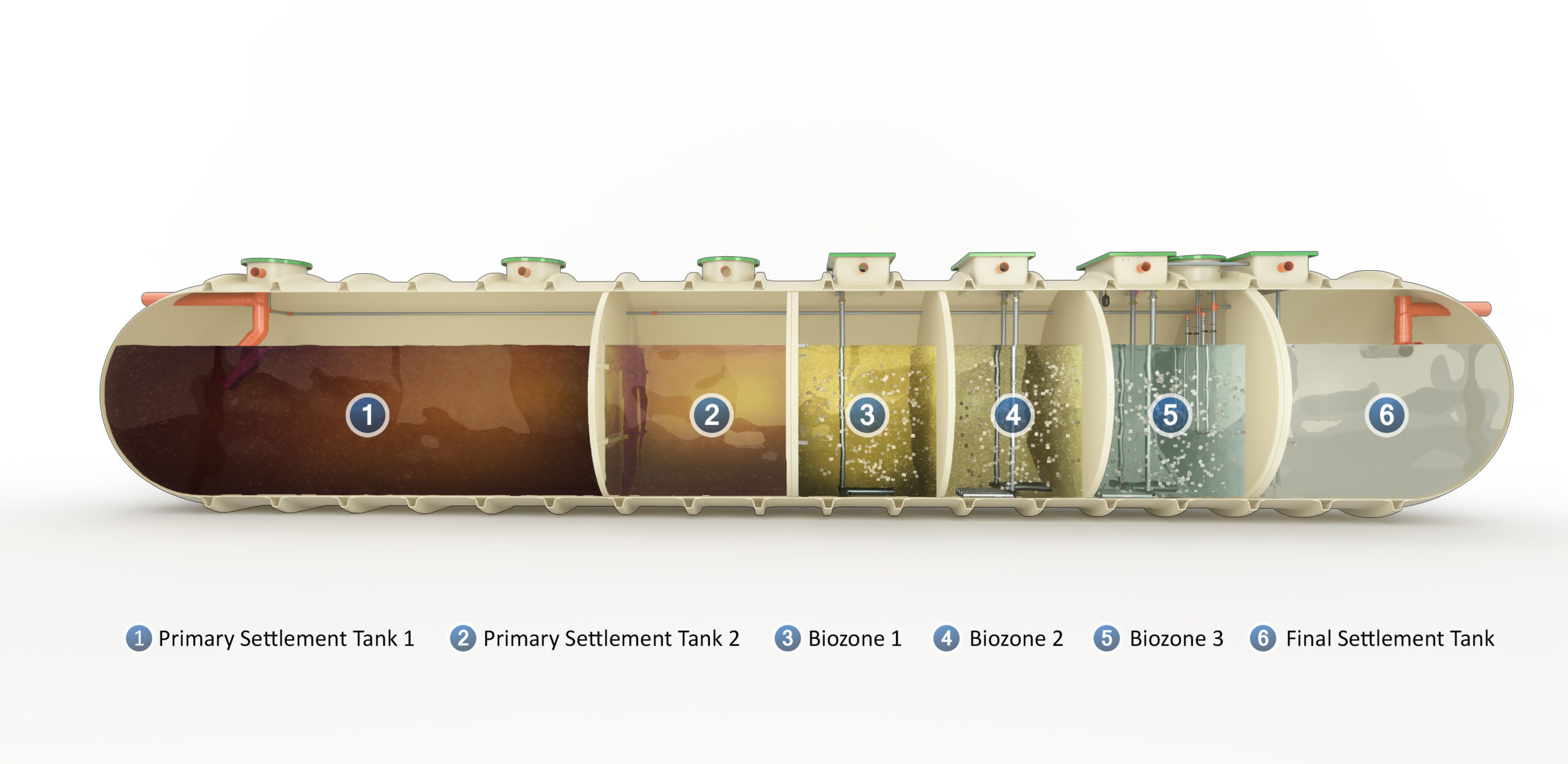 KingSpan Klargester Comercial BioFicient® - imagine 3